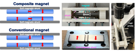 Schematic and prototype of the composite Halbach magnet solution for HDD voice coil motor