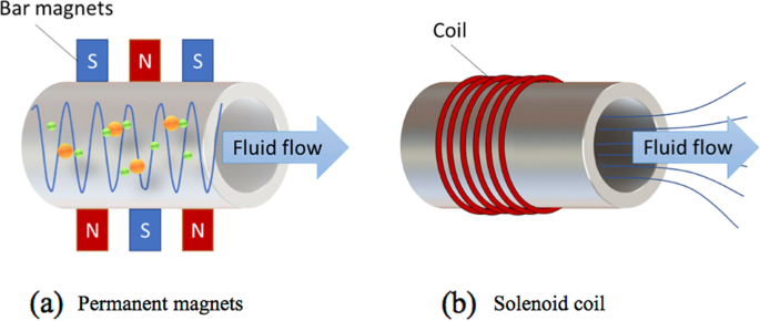Insights on Electromagnets vs Permanent Magnets