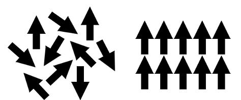 Diagram showing magnetic moments position while misaligned and inter-atomically parallel