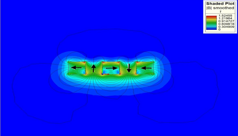 FEA magnetic field profile of linear Halbach with directional arrows
