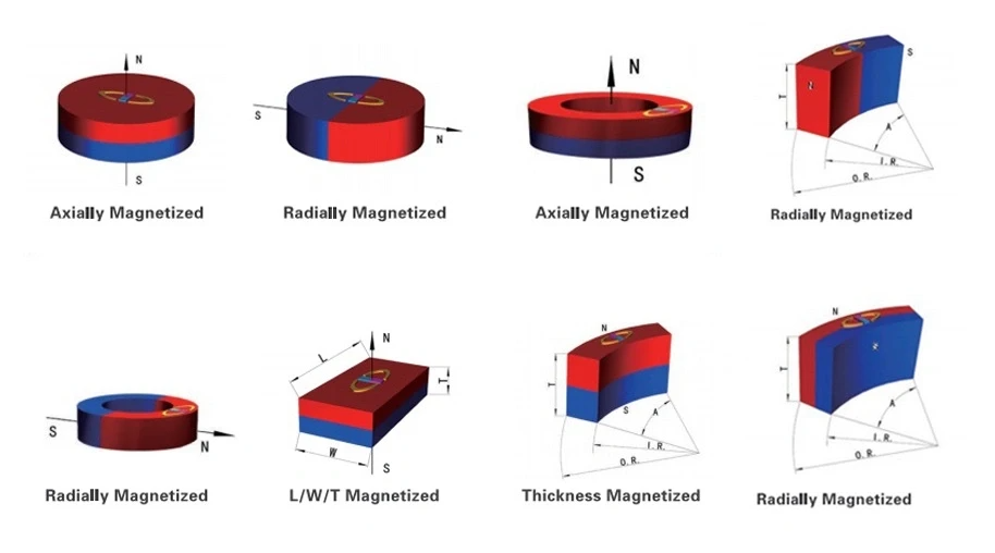 N38 magnet quality certification